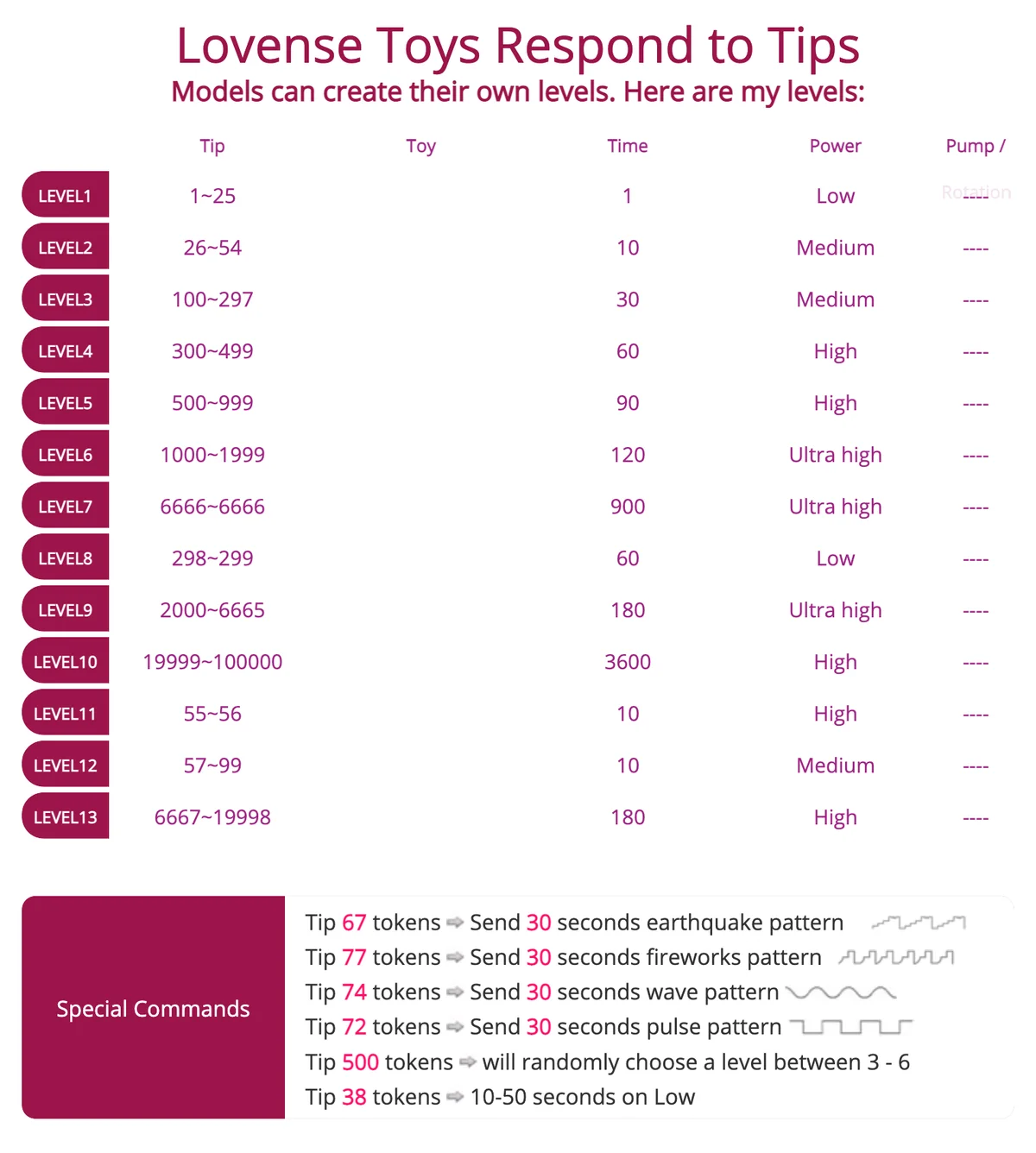 Taylorlove303: The Queen of Provocation